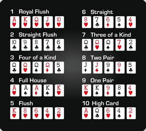 Diferentes tipos de mãos de poker